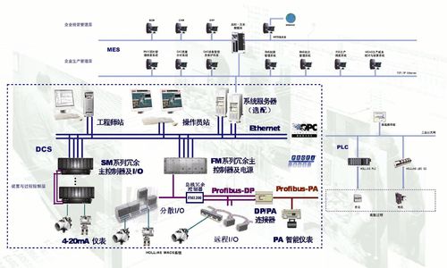 网络设备交换机:100m/1000m标准工业以太网交换机通讯介质:snet和mnet