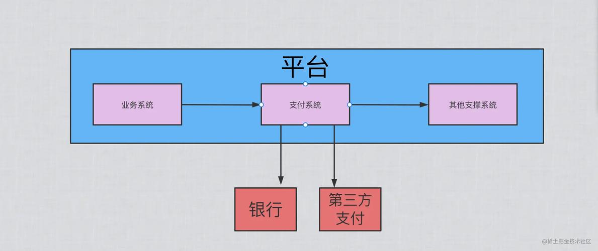 支付设计白皮书支付系统的概念与中国互联网支付清算体系
