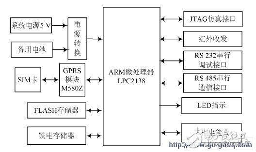 gprs 网络电能表设计 - 全文