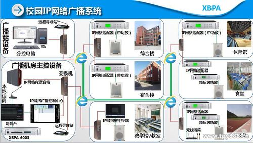 推荐一线校园广播系统品牌方案和功能设备清单_供应产品_ - 深圳市西